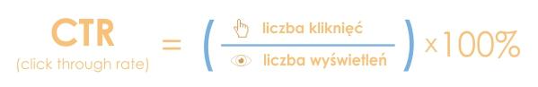 Wzór na CTR Jak się liczy CTR - wzór